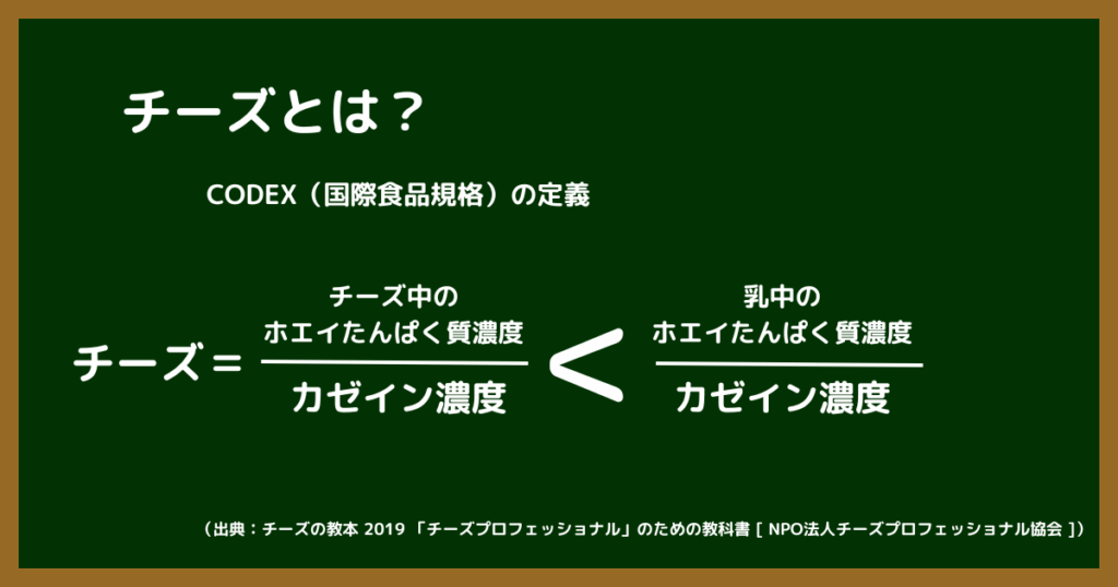CODEX(国際食品規格)の定義によると……
乳や脱脂乳をレンネットやその他凝固剤によって凝固、ホエイを分離したもの。
もっと詳しくいうと
「チーズ=(チーズ中のホエイタンパク質濃度/カゼイン濃度<乳中のホエイタンパク質濃度/カゼイン濃度)」