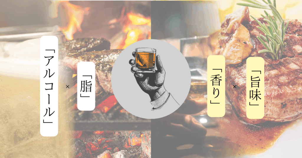 「脂」×「アルコール」、「うま味」×「香り」という科学的な補完関係によって、ウイスキーと肉は互いを高め合うベストパートナーとなる