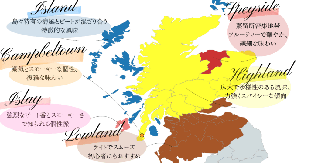 ハイランド(Highland)
広大で多様性のある風味、力強くスパイシーな傾向
スペイサイド(Speyside)
蒸留所密集地帯。フルーティーで華やか、繊細な味わい
アイラ(Islay)
強烈なピート香とスモーキーさで知られる個性派
ローランド(Lowland)
ライトでスムーズ。初心者にもおすすめ
キャンベルタウン(Campbeltown)
潮気とスモーキーな個性、複雑な味わい
アイランズ(Island)
島々特有の海風とピートが混ざり合う特徴的な風味