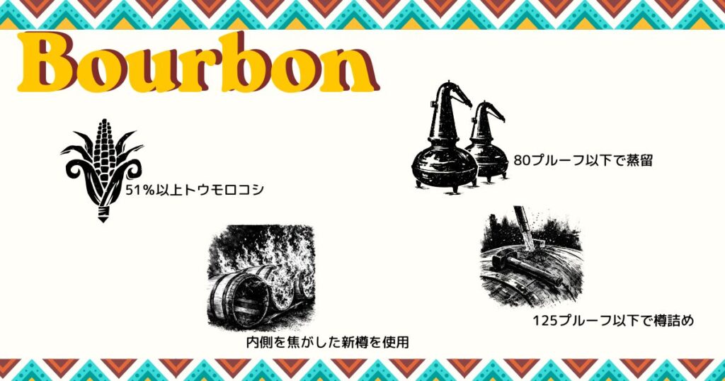 原料の51%以上がトウモロコシ
160プルーフ(80%)以下で蒸留
内側を焦がしたオークの新樽を使用
125プルーフ(62.5%)以下で樽詰めし、熟成させたもの