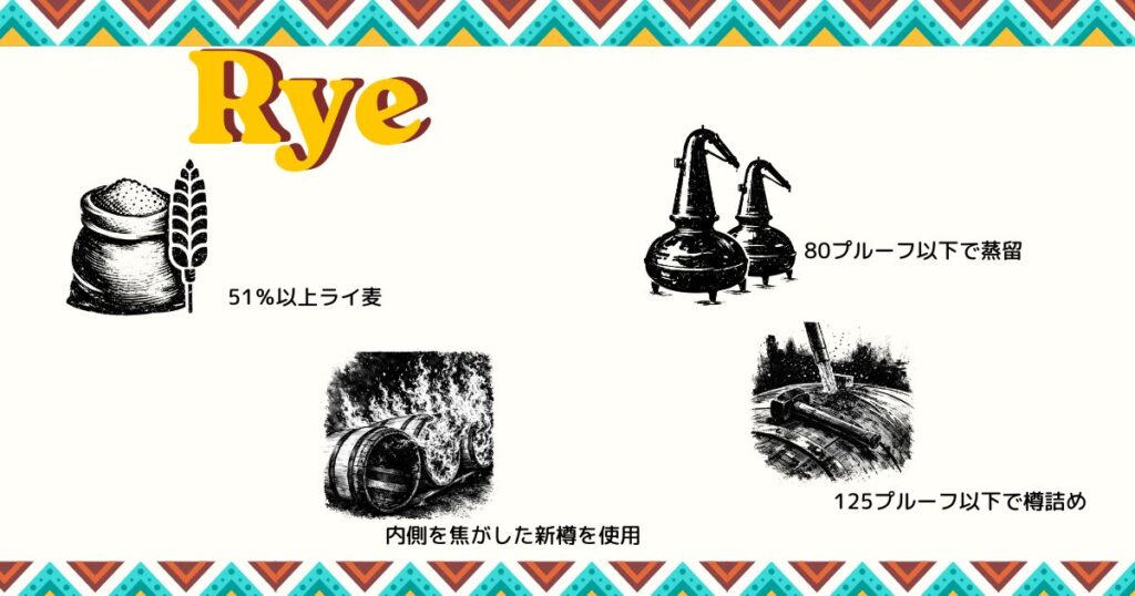 原料の51%以上がライ麦で160プルーフ(80%)以下で蒸留し、内側を焦がしたオークの新樽に125プルーフ(62.5%)以下で樽詰めし、熟成させたもの