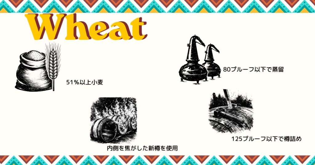 原料の51%以上が小麦で160プルーフ(80%)以下で蒸留し、内側を焦がしたオークの新樽に125プルーフ(62.5%)以下で樽詰めし、熟成させたもの