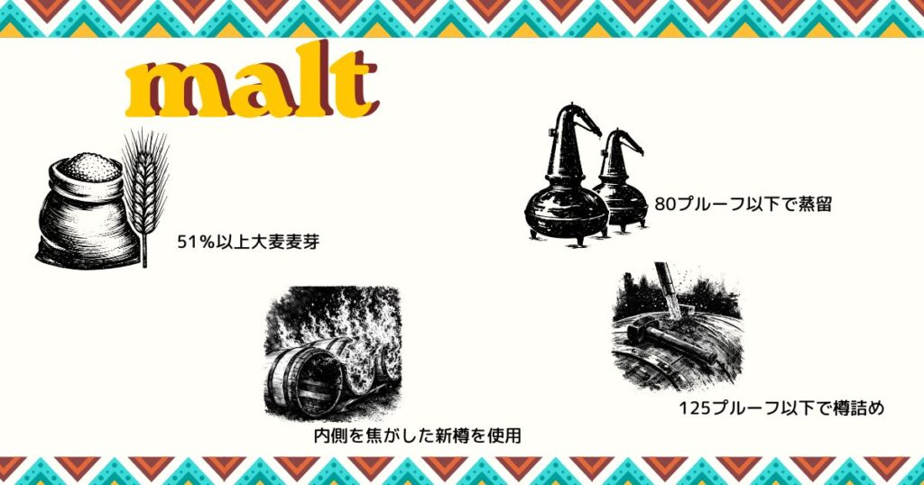 原料の51%以上が大麦麦芽(モルト)で160プルーフ(80%)以下で蒸留し、内側を焦がしたオークの新樽に125プルーフ(62.5%)以下で樽詰めし、熟成させたもの