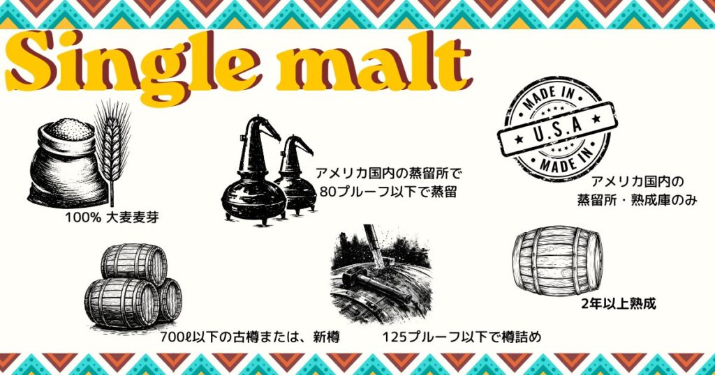 ウイスキーは米国内で生産された麦芽100%の発酵もろみからつくられること
米国内の同じ蒸溜所で蒸溜された160プルーフ以下のものであること
最大容量700リットルのオーク製の使用済み樽、新樽に貯蔵され、米国内でのみ貯蔵されること
ニュートラル・スピリッツの使用は許可されないこと
着色料、香料、ブレンド材料の使用は許可されないこと
最低2年間は熟成させること