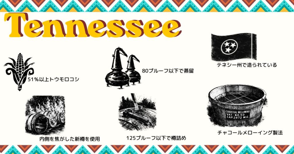上のバーボンウイスキーの定義に下記の2つの条件を満たしていること
テネシー州で作られていること
蒸留直後にサトウカエデ(シュガーメイプル)の炭でろ過してから貯蔵・熟成させるチャコール・メローイング製法を行っていること
